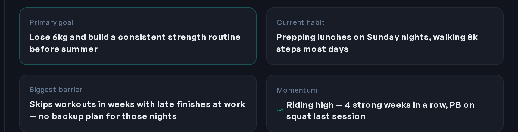 CoachLife client overview showing AI-assisted Primary goal, Current habit, Biggest barrier, and Momentum cards